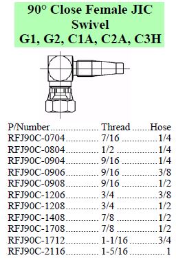 R Series JIC 90 Close Female