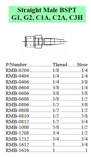 R Series BSPT Male