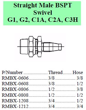 R Series BSPP Swivel Male