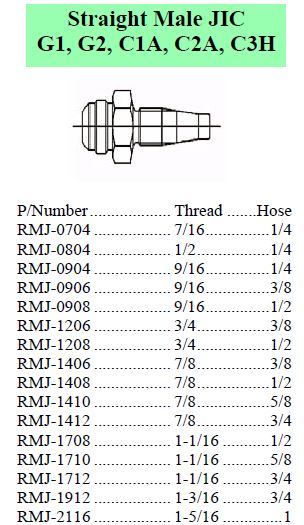 R Series JIC Male