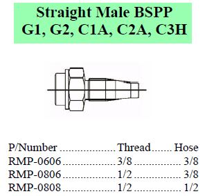 R Series BSPP Male