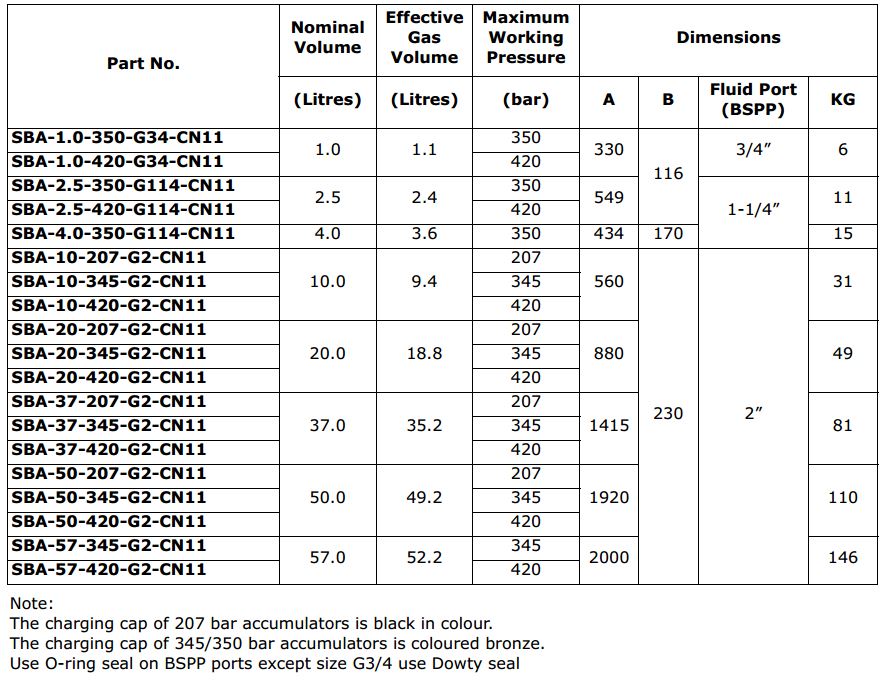 SBA Bladder Accumulators