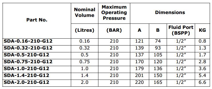 SDA Diaphragm Accumulators