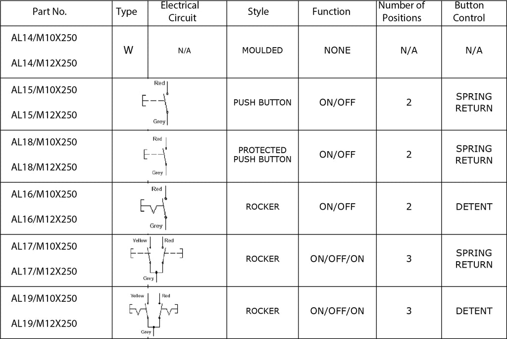 Controller Handles - Series 10