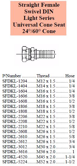 S Series Metric DIN Light Female