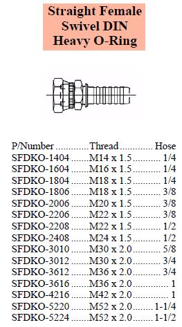 S Series Metric DIN Heavy O-Ring Female