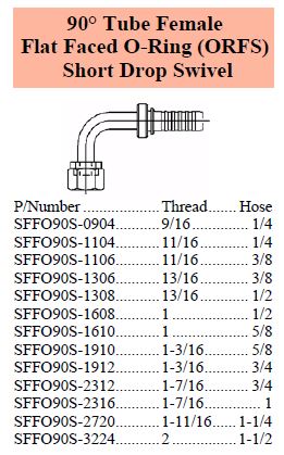 S Series FFOR 90 Short Female