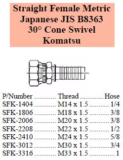 S Series (Metric) JIS Female