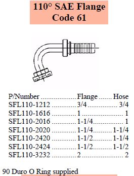 S Series SAE 110 C61 Flange