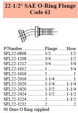 S Series SAE 22 C61 Flange