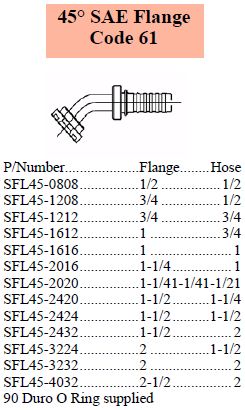 S Series SAE 45 C61 Flange