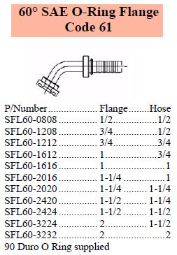 S Series SAE 60 C61 Flange