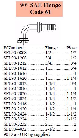 S Series SAE 90 C61 Flange