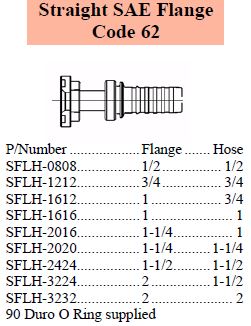 S Series SAE C62 Flange