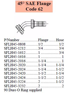 S Series SAE 45 C62 Flange