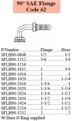 S Series SAE 90 C62 Flange