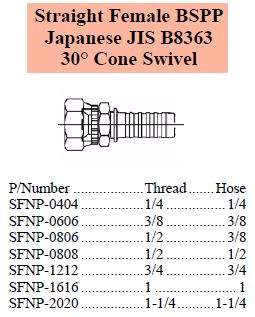 S Series (BSPP) JIS Female