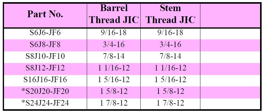 Rotary Swivel F/M JIC x JIC