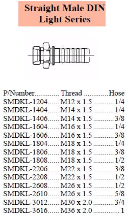 S Series Metric DIN Light Male