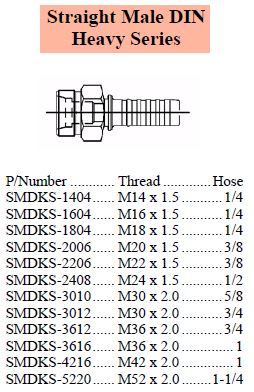 S Series Metric DIN Heavy Male