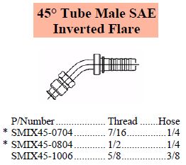 S Series SAE 45 Inverted Flare