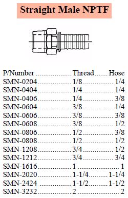 S Series NPTF Male