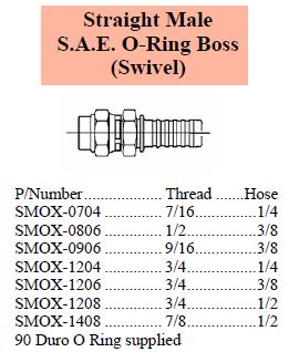 S Series SAE O-Ring Boss Swivel Male