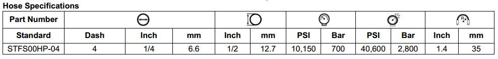 Mine Jacking Hose Ferrule