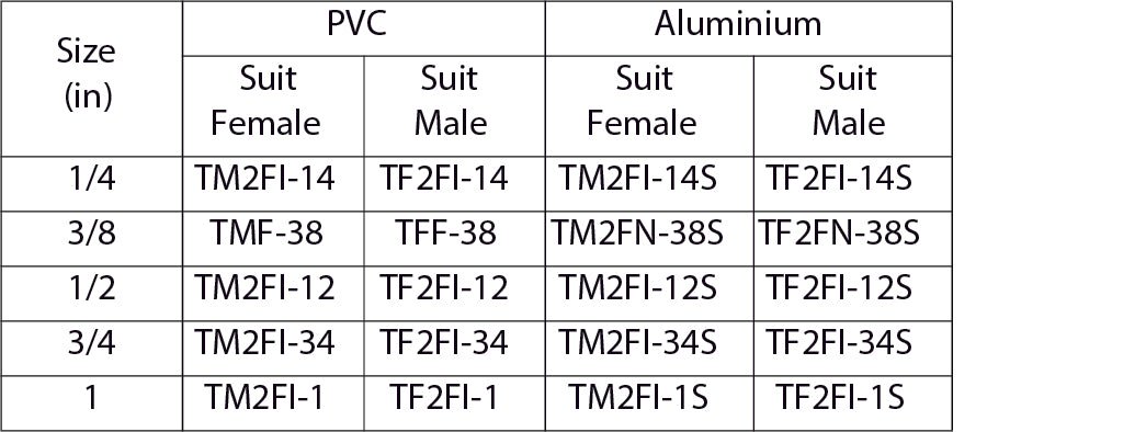 TM2 & TF2 PVC Dust Covers