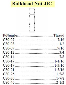 Nut Bulkhead JIC