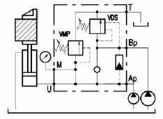 VEP High-Low Unloading Valves