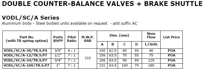 VODL/SC/A Series