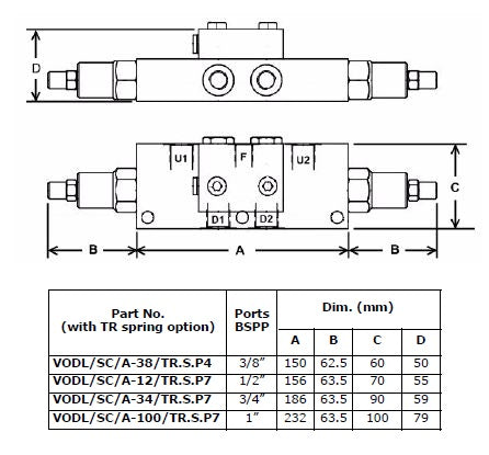 VODL/SC/A Series