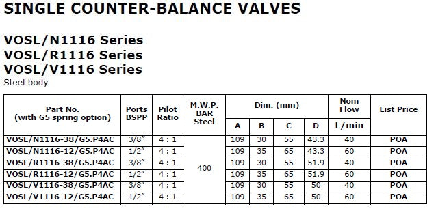 VOSL/V1116 Series