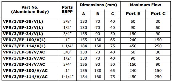 VPR/3/EP Series Flow Regulators