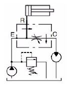 VPR/3/EP Series Flow Regulators