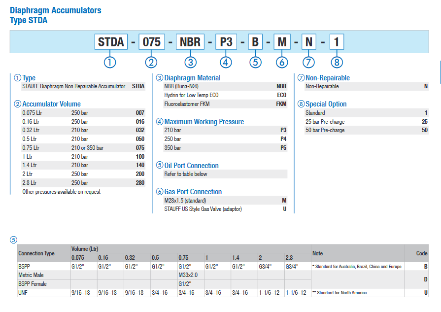 STDA-007-NBR-P4-B-M-N-1 Diaphragm Accumulator