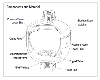 STDA-007-NBR-P4-B-M-N-1 Diaphragm Accumulator