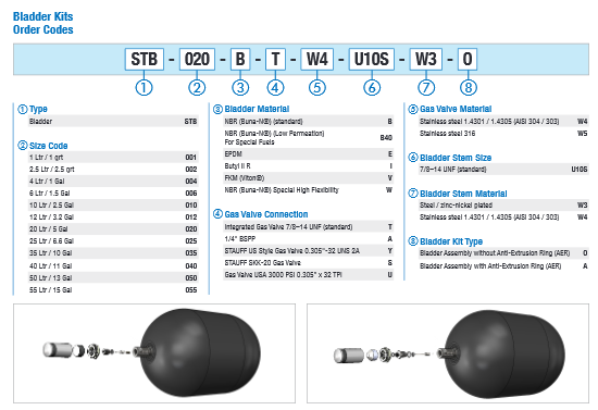 STB-050 Series Accumulator Bladder Kits