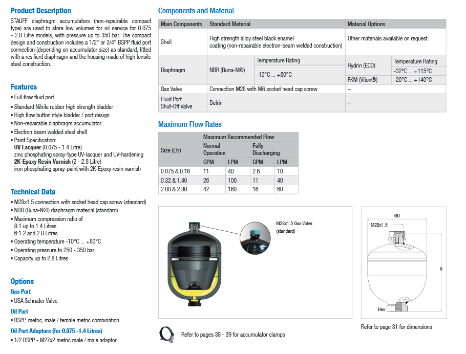 STDA-007-NBR-P4-B-M-N-1 Diaphragm Accumulator