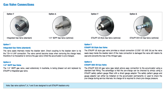 STBA-001-360A1 Series Bladder Accumulators