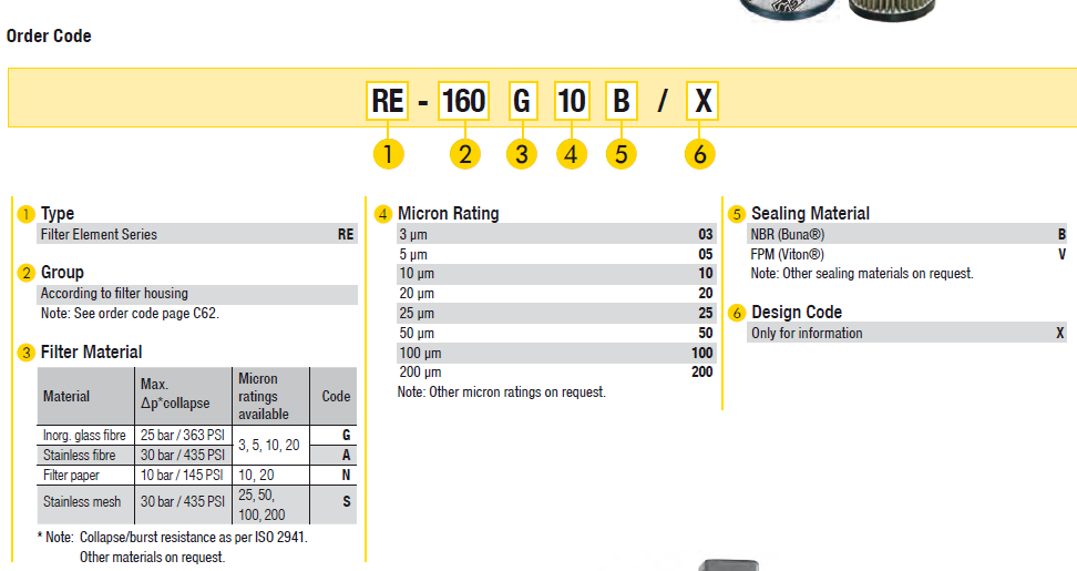 RE070G10B/4 Element Inorganic Glass Fibre