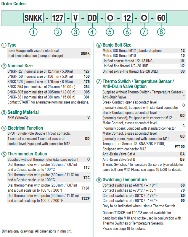 SNKK Series Level Gauges