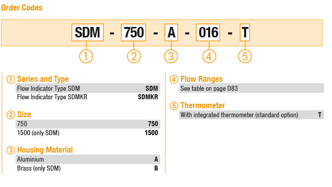 FT5834-16 Flow Indicator