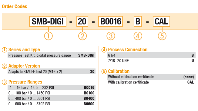 SMB-DIGI-20 Series - Oil Solutions