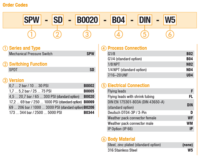 MS50SCNTR14TGK Pressure Switch