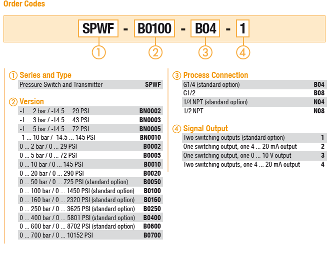 SPWF-B0600-B04-1 Pressure Switch/Transmitter