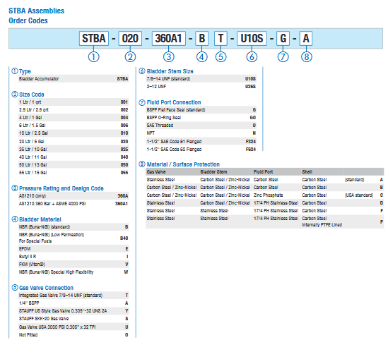 STBA-001-360A1 Series Bladder Accumulators