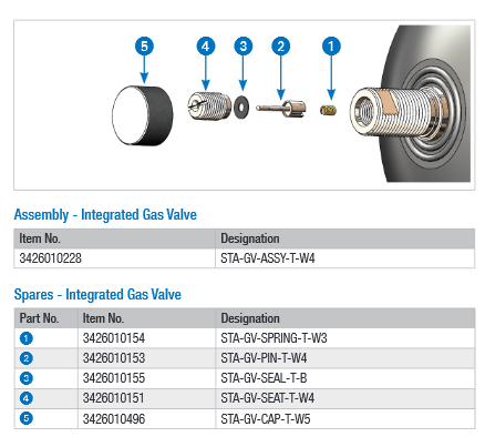 STA-GV-ASSY Series Gas Valve Assemblies for Bladder Accumulators