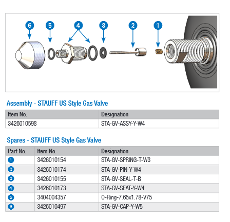 STA-GV-ASSY Series Gas Valve Assemblies for Bladder Accumulators